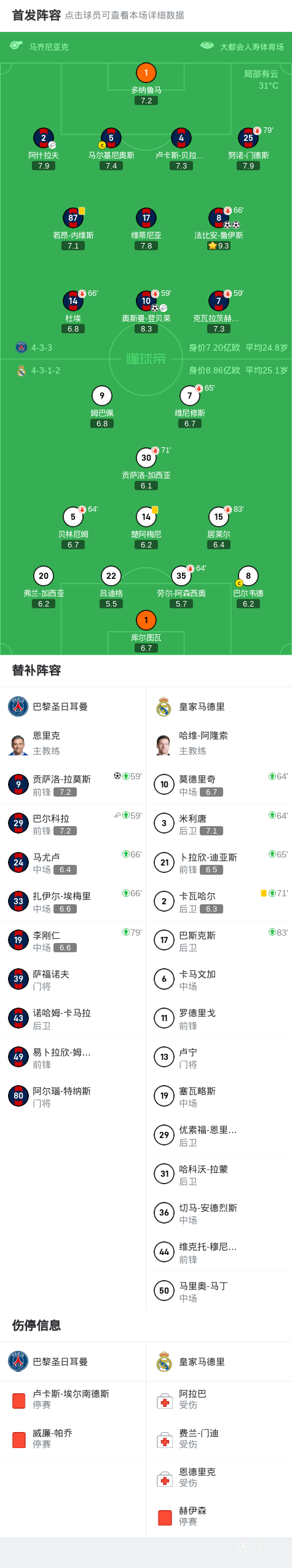 lol英雄资料-清晨皇家马德里调整名单以备法甲，状态回暖环节打磨，媒体盛赞，年轻球员得到机会的简单介绍