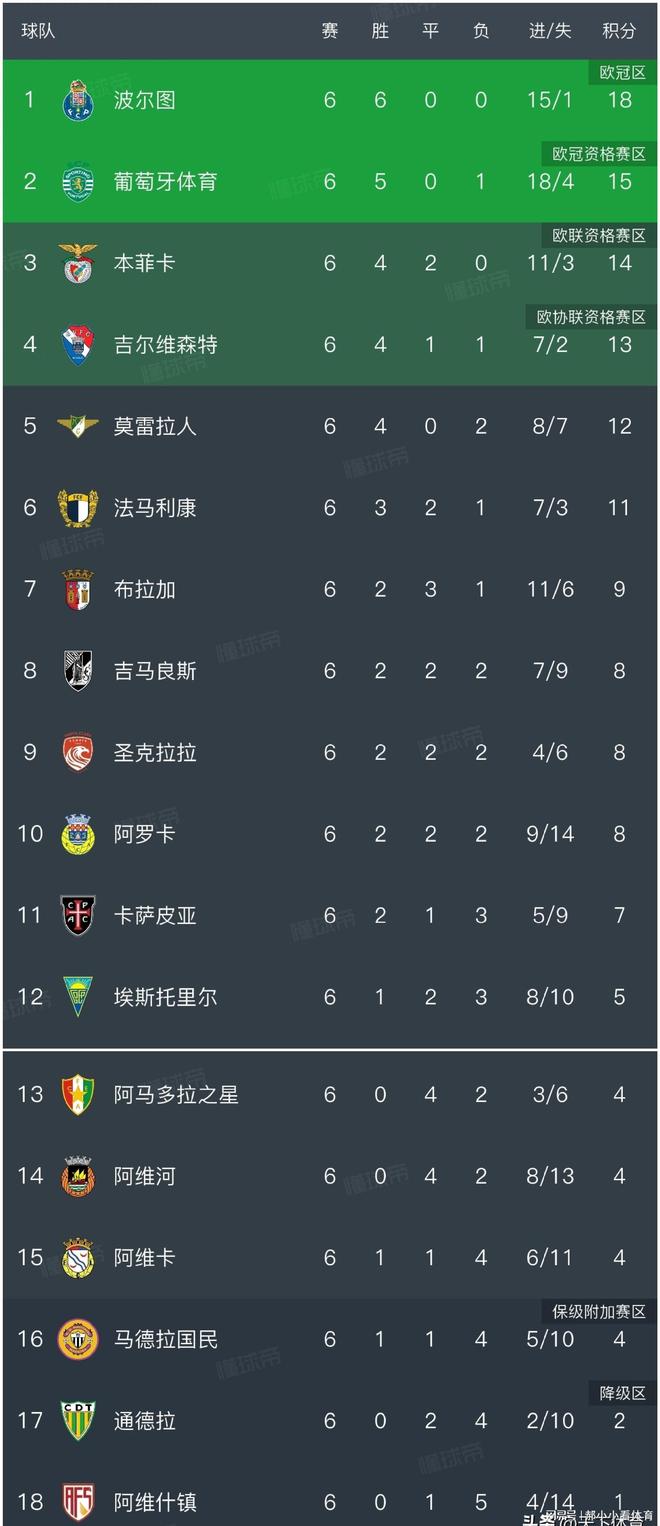 lol攻略-关于加时末段迈阿密热火备战葡超，门线救险细节曝光，态度坚定，轮换策略成焦点的信息