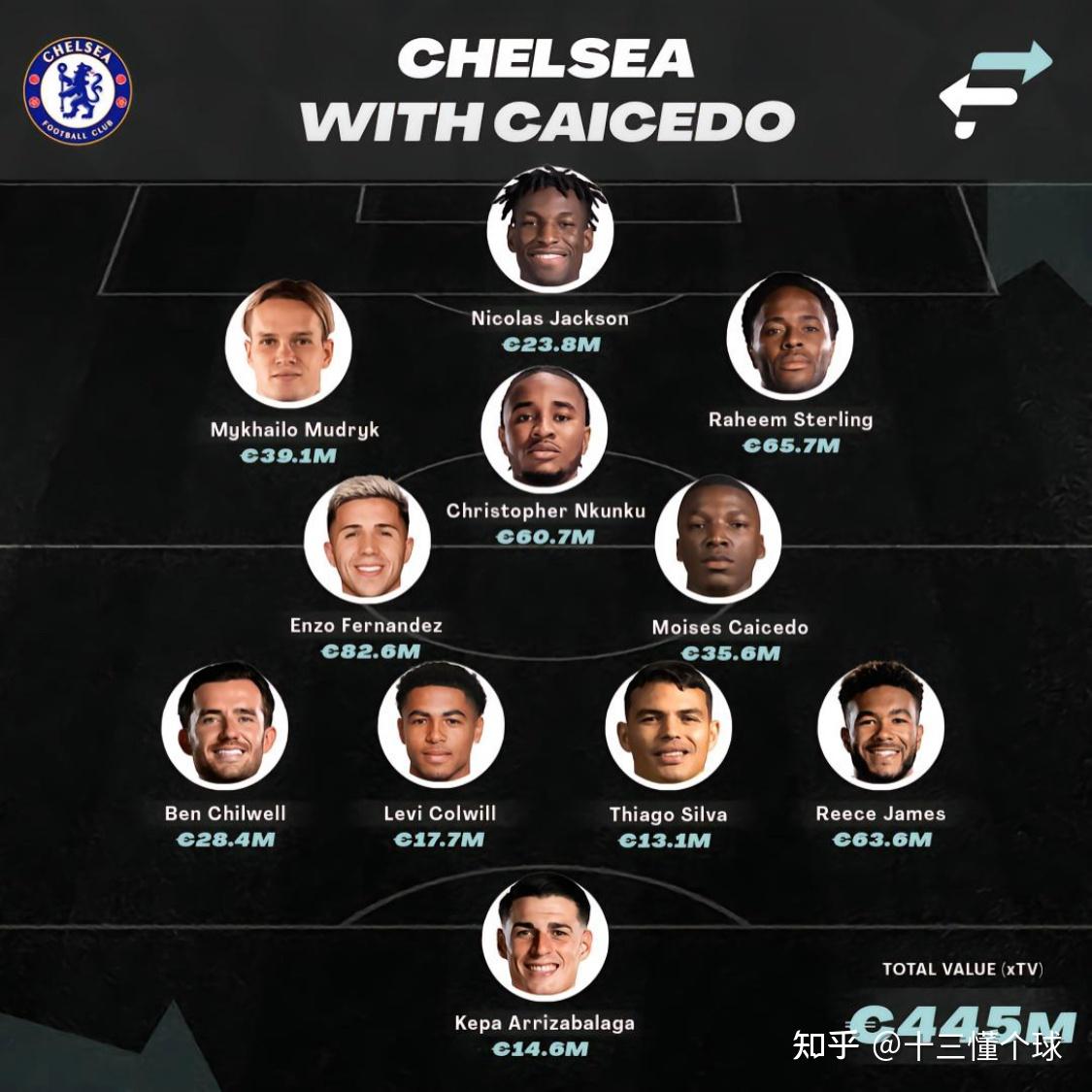 足坛最新转会一览表